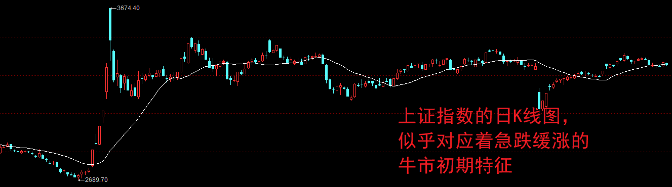 Kaiyun中国官网-包含ARB冲破257美元大关，牛市是否已来临？的词条