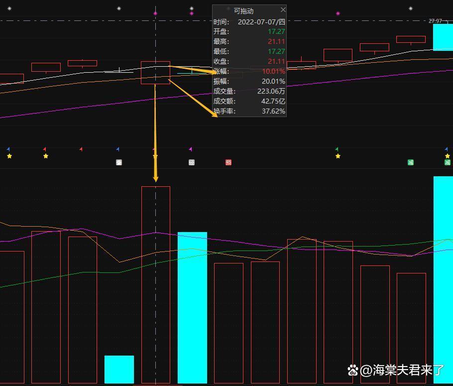 Kaiyun中国官网-包含Polkadot遭遇大幅下滑超319%，投资者恐慌性抛售的词条