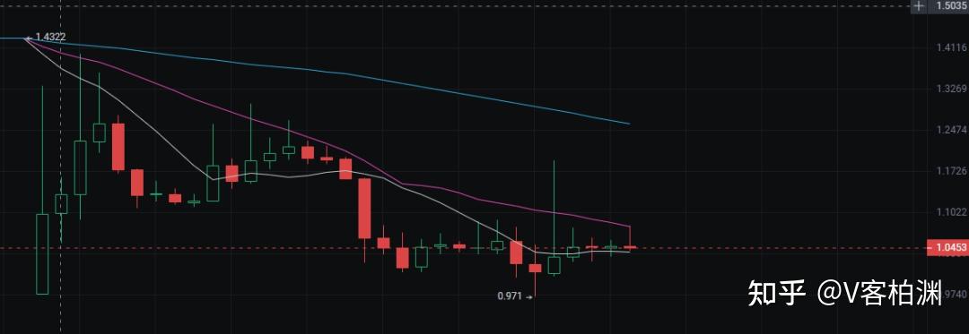 Kaiyun官网入口-FTX冲破40美元整数位，牛市行情会不会真的到来？